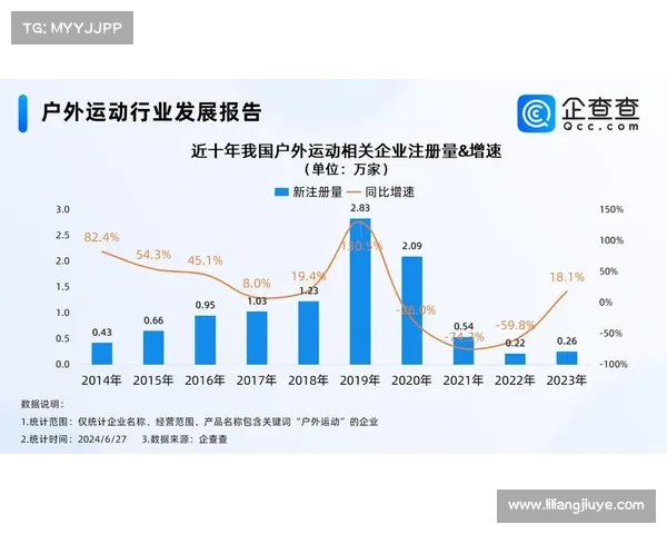 户外运动排名 户外运动排名